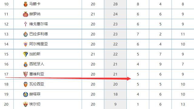 迄今为止，《天籁梦想》已经收到了来自世界各地18个国际电影节的邀请，其中向该片发出竞赛单元的邀请方包括：德国施林格国际儿童少年电影节、德国汉堡国际电影节、阿联酋沙迦国际儿童电影节、日本东京国际儿童电影节、澳大利亚亚太屏幕奖最佳青少年电影、希腊奥林匹亚国际儿童少年电影节、印度加尔各答国际电影节等等